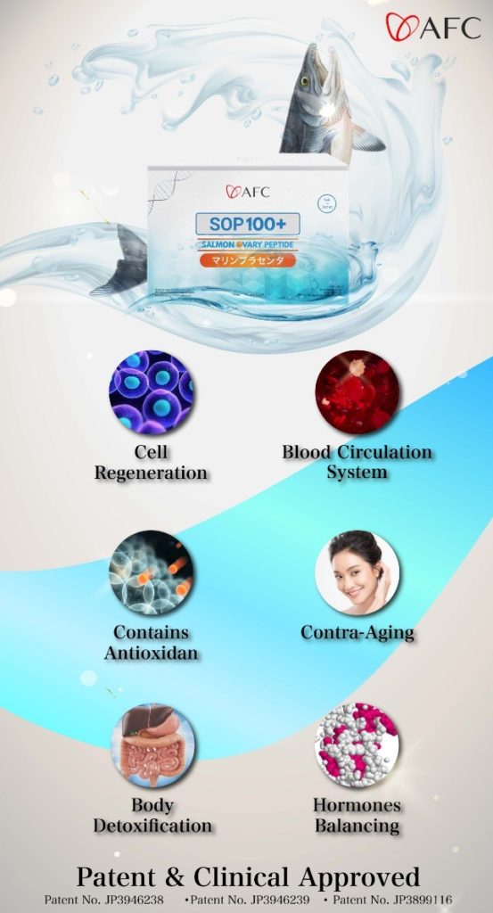 SOP100+ untuk regenerasi sel, perbaikan sirkulasi darah, perbaikan kulit